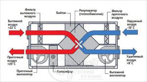 diagrama de funcionamiento del recuperador