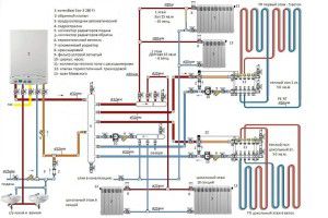 Complete heating scheme for a private house