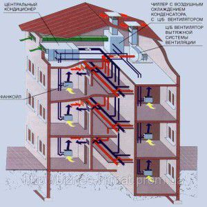 Schemat układu klimakonwektora agregatu chłodniczego w centralnej klimatyzacji budynku