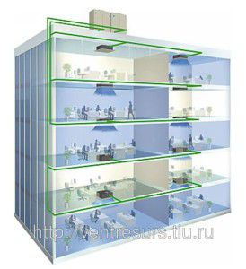 systeemdiagram met meerdere zones