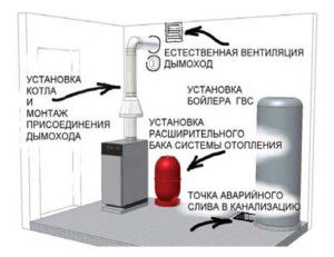 plan kotłowni domu prywatnego