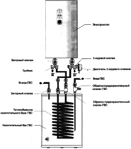 Schemat podłączenia kotła elektrycznego do instalacji grzewczej