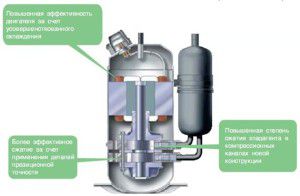 Twin-rotor compressor TOSHIBA twin