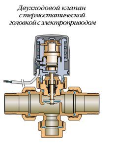 Two way valve