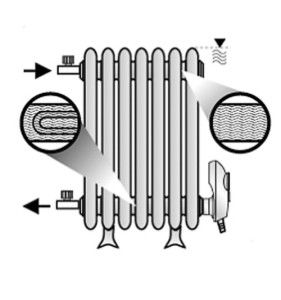 Installatieschema van verwarmingselement in een radiator