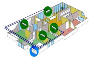 schemat systemu multi-split