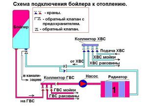 Aansluitschema boiler