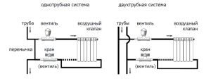 Installing thermostats on radiators