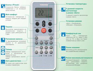 afstandsbediening voor aan de muur gemonteerde airconditioner