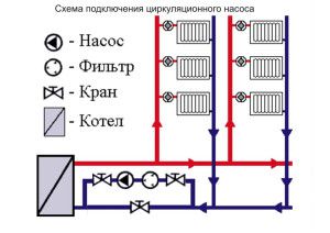 Installation diagram of the pump in the heating system