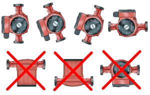 Correct and incorrect position of the pump