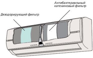 Rozmieszczenie filtrów w klimatyzatorze