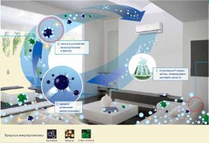 meertraps filtratiesysteem