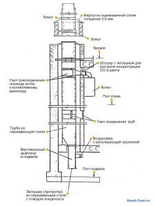 diagrama de la unidad de suministro para una habitación con una caldera de gas)