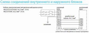 schemat połączeń do podłączenia klimatyzatorów MITSUBISHI