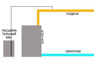 Expansion tank connection diagram