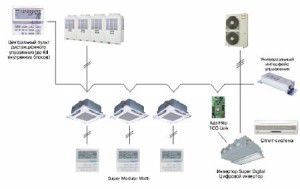 multi-zone system SMMS