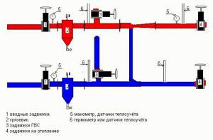 Elevator heating unit diagram