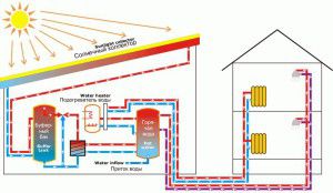 Collector vacuum heating system