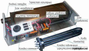 Ontwerp elektrische ketel