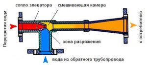 Thiết kế đơn vị thang máy