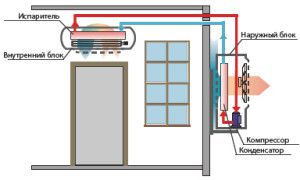 diagram ng pag-install ng isang split-type na sistema ng pader