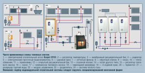 Przykłady schematów ogrzewania z kotłem elektrycznym