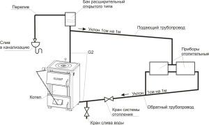 Gravity heating system with open expansion tank