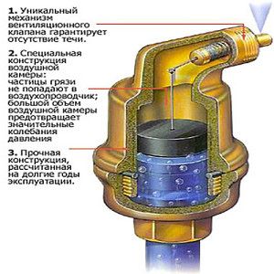 Cần trục tự động của Mayevsky