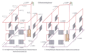 Types of one-pipe heating with top wiring