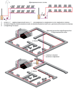 Horizontal heating scheme in a two-story house