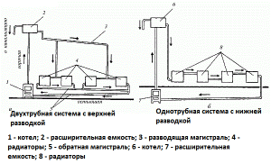 Naturalne ogrzewanie cyrkulacyjne