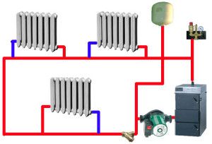 Flow-through forced heating system