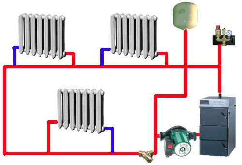 Flow-through forced heating system