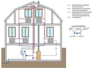 Make-up scheme for an open heating system