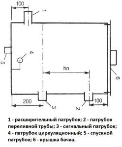 Open expansion tank drawing