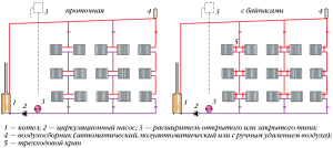 Flow-through heating circuit and with bypasses