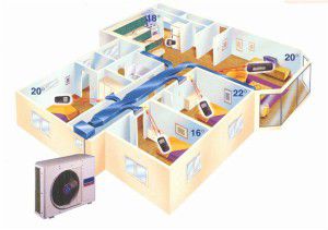 geleide airconditioningsysteem in appartementen met meerdere kamers