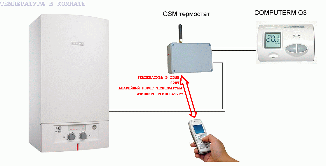 General connection diagram of the remote control module