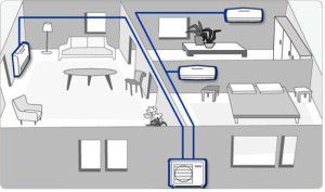 multi-split in een driekamer appartement