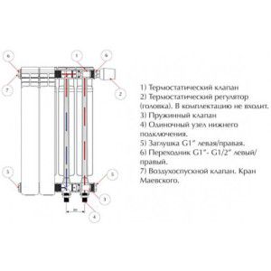 Heating radiator design