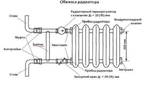 Osłona chłodnicy