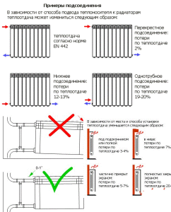 Radiator connection diagrams