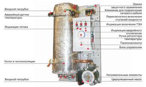 Typical configuration of an electric boiler