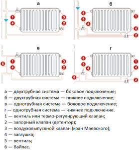 Connection diagrams for tubular radiators