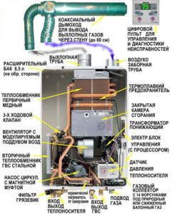 The design of a gas flow-through heating boiler