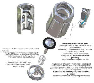 Spring check valve design