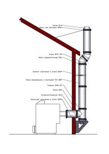 Chimenea de caldera de gas de piso