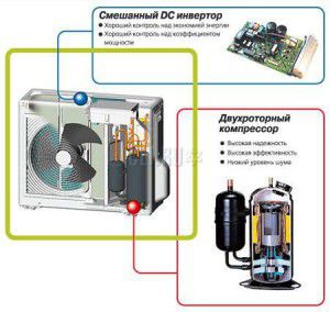 inverter compressor