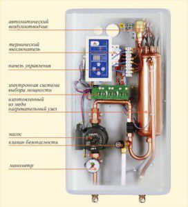 The design of a flow-through electric heater with heating elements